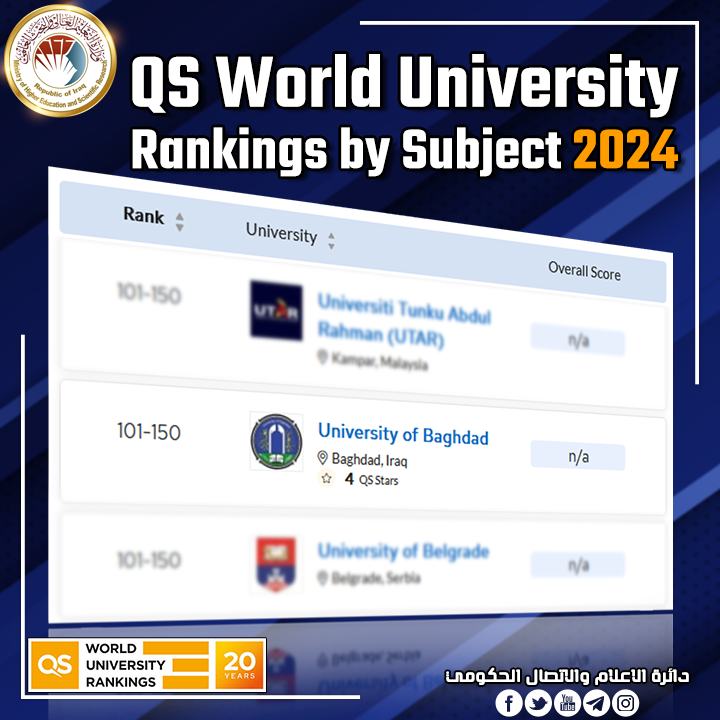 Read more about the article جامعة بغداد تحصد نتائج تنافسية في تصنيف (QS World University Rankings by subject)