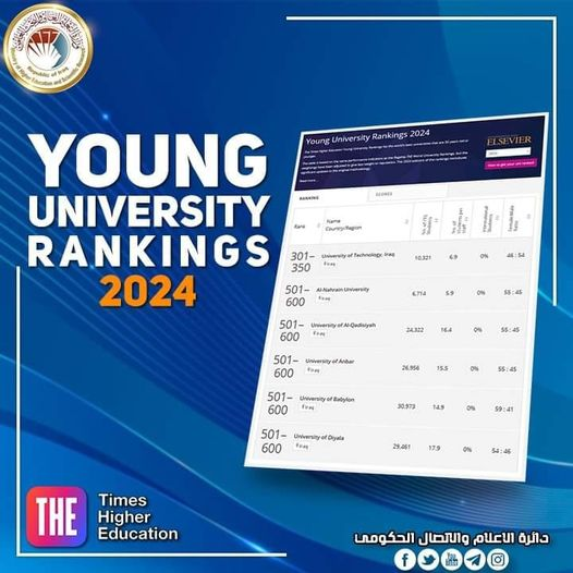 You are currently viewing Higher Education Announces on Iraqi Universities Compete with Their Counterparts in Times Young University Rankings 2024