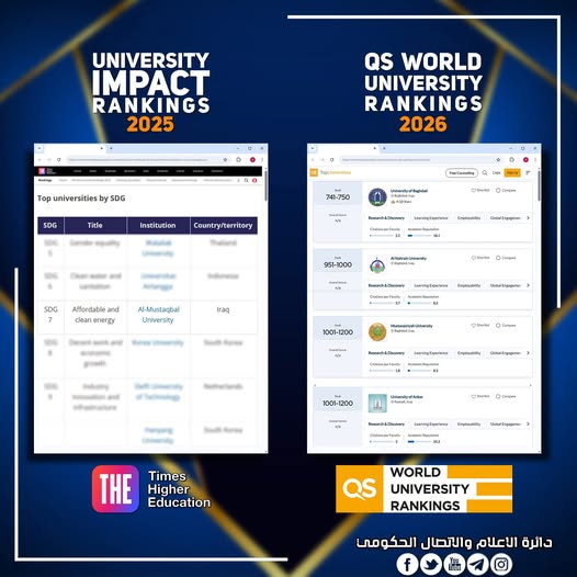 Read more about the article Higher Education: Iraqi Universities Obtain Top Scores in Global Achievements in QS & Times Higher Education World University Rankings