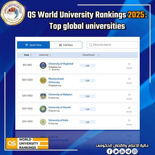 You are currently viewing خمس جامعات عراقية تتصدرها بغداد في تصنيف (QS World University Rankings 2025)