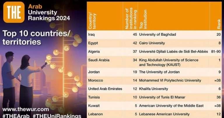 Read more about the article العراق يتصدر قائمة الدول بعدد الجامعات المصنفة في تصنيف التايمز للجامعات العربية